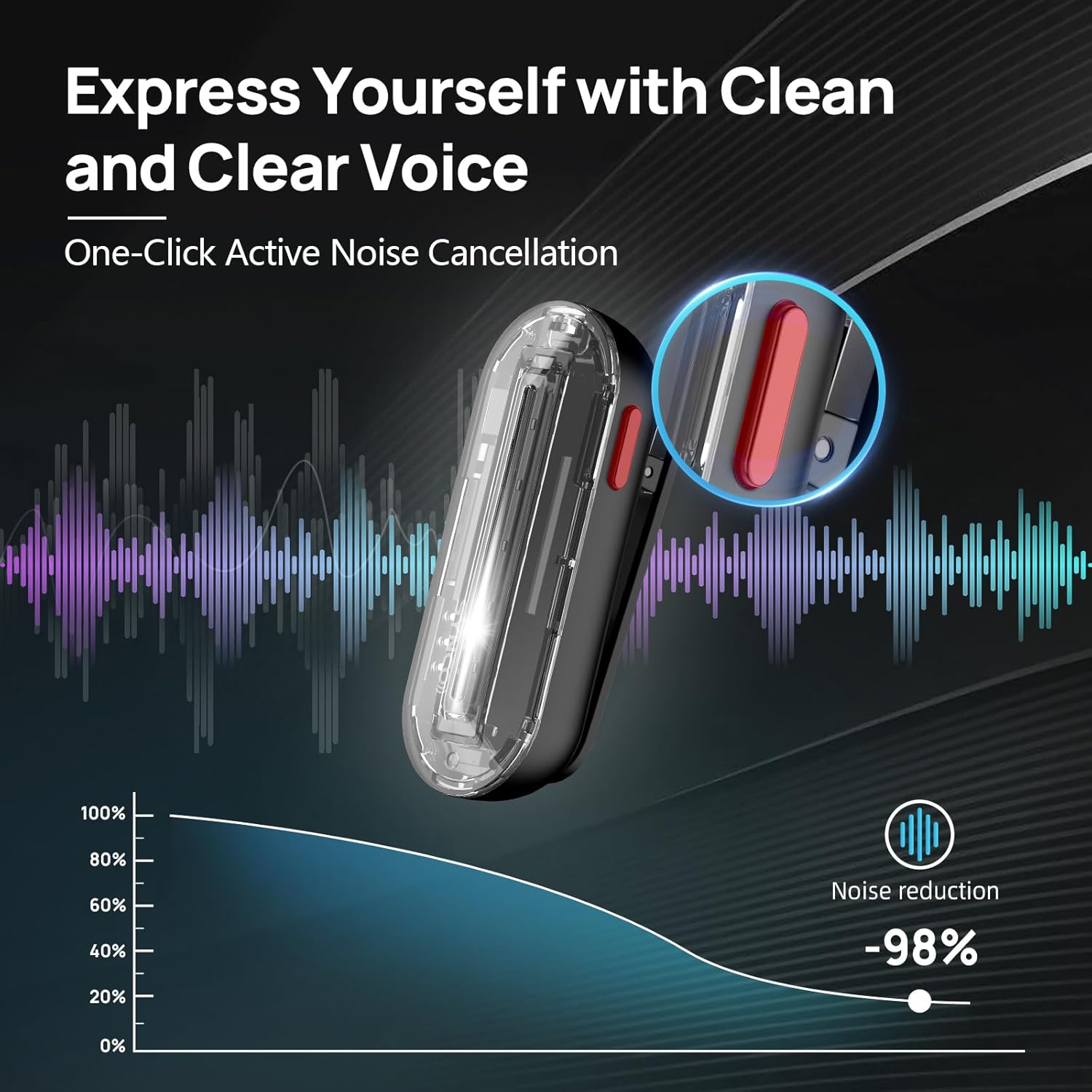 SYNCO Wireless Lavalier Microp - Phone Cases Case incelemesi ve fiyatı